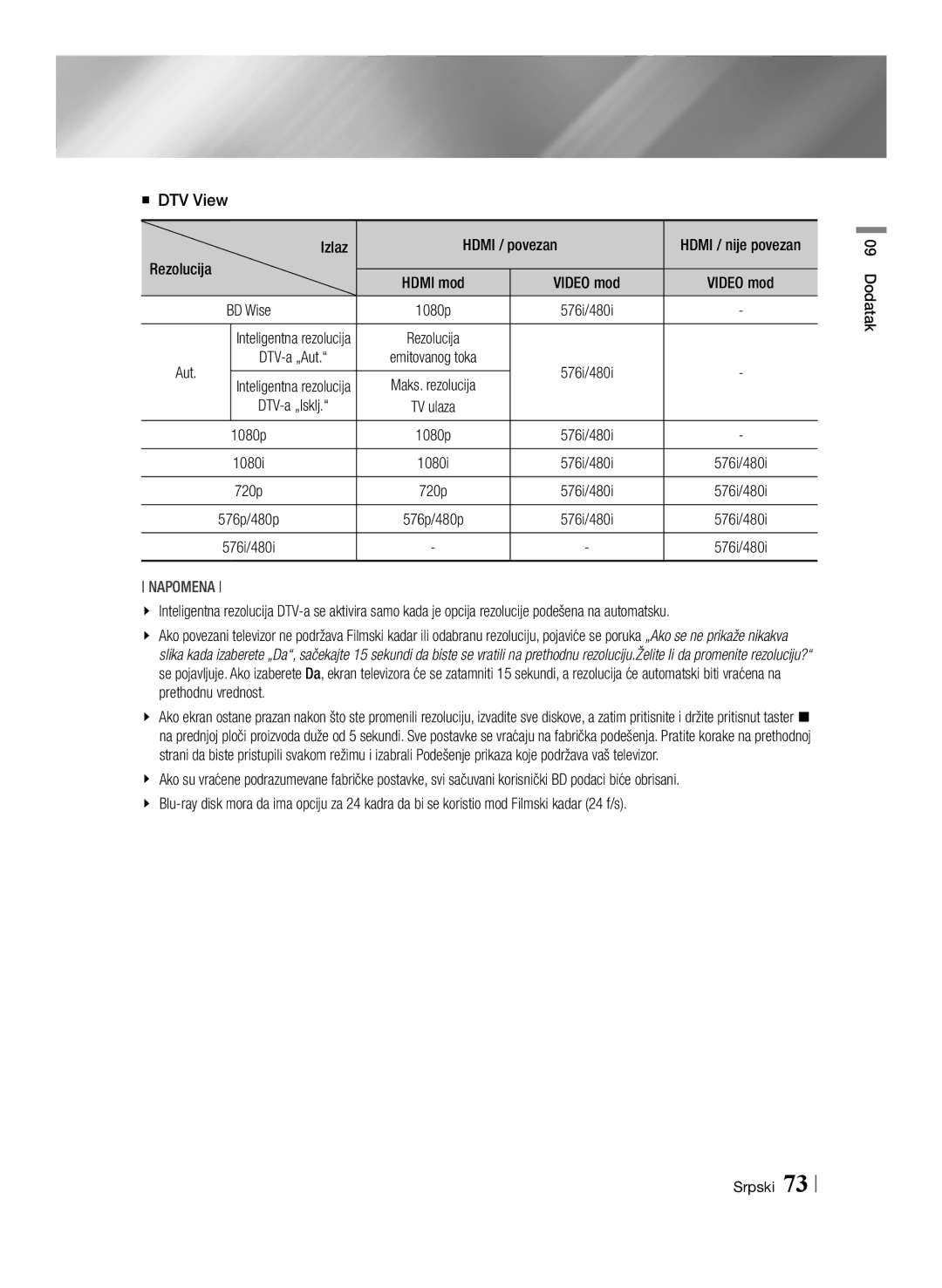 Samsung BD-E8300/EN, BD-E8500/EN manual DTV View, Izlaz Hdmi / povezan, BD Wise, Aut, Dodatak 