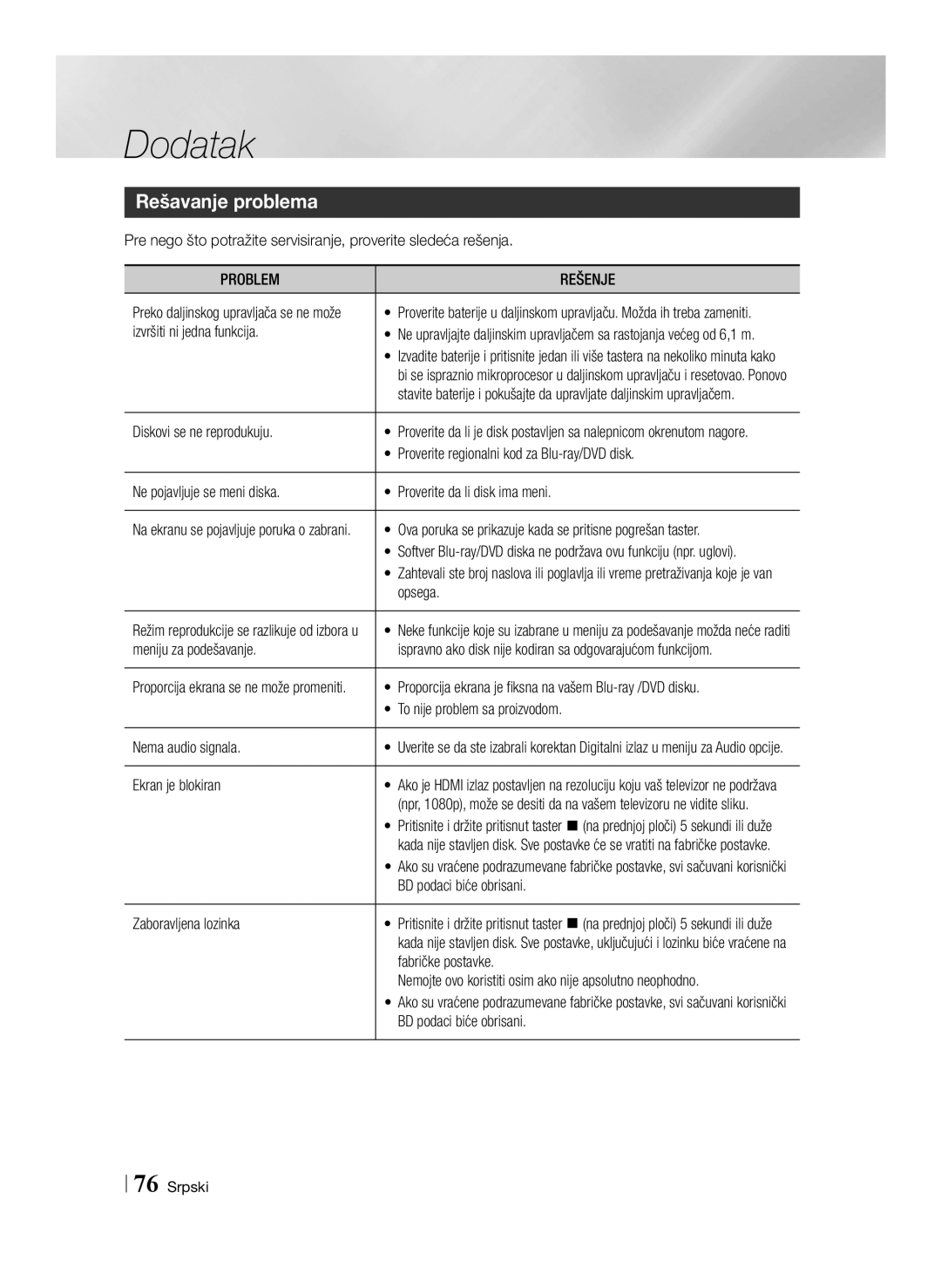 Samsung BD-E8500/EN, BD-E8300/EN manual Rešavanje problema, Problem Rešenje 