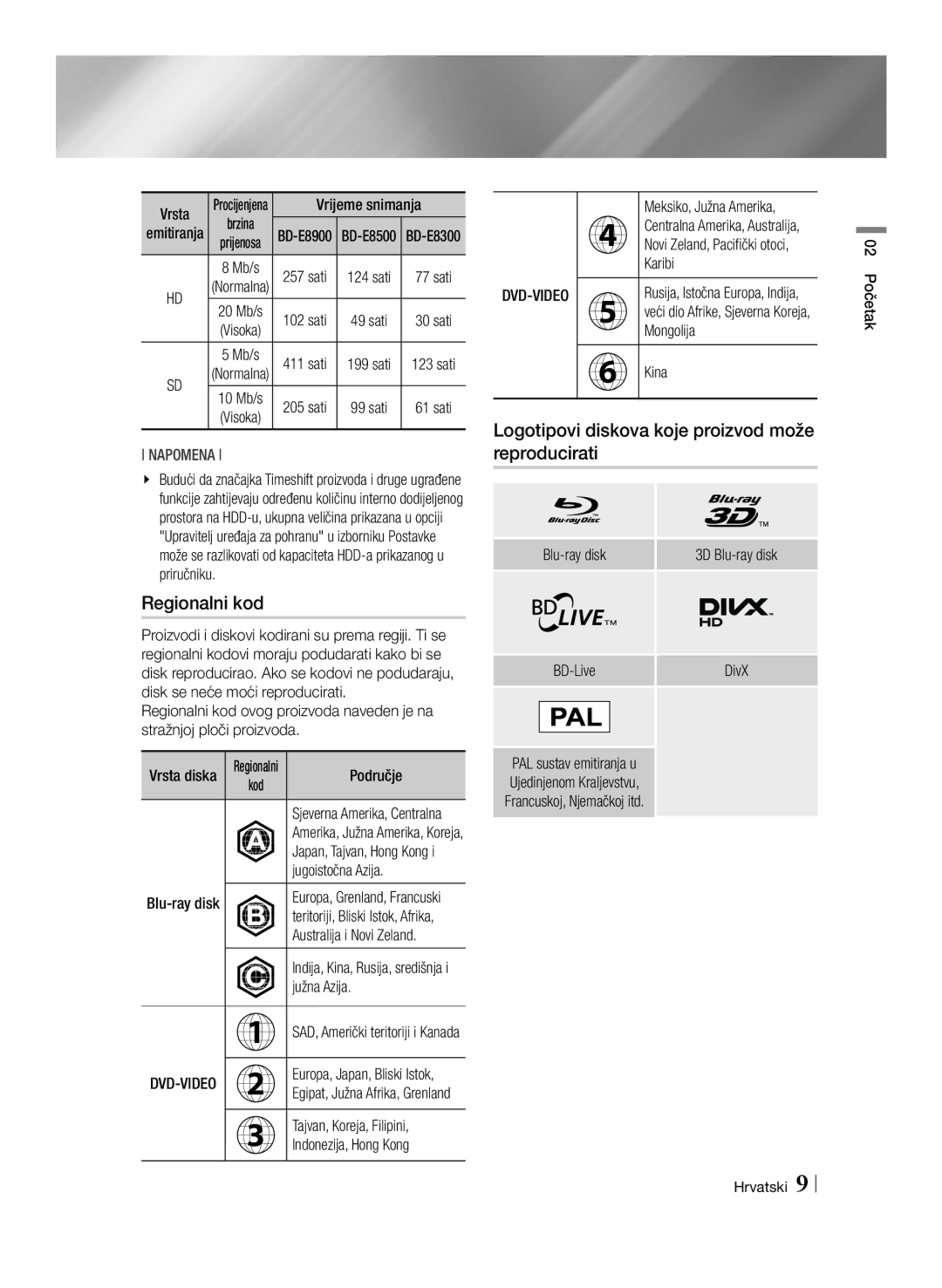 Samsung BD-E8300/EN manual Regionalni kod, Logotipovi diskova koje proizvod može reproducirati, Brzina, Područje, Dvd-Video 