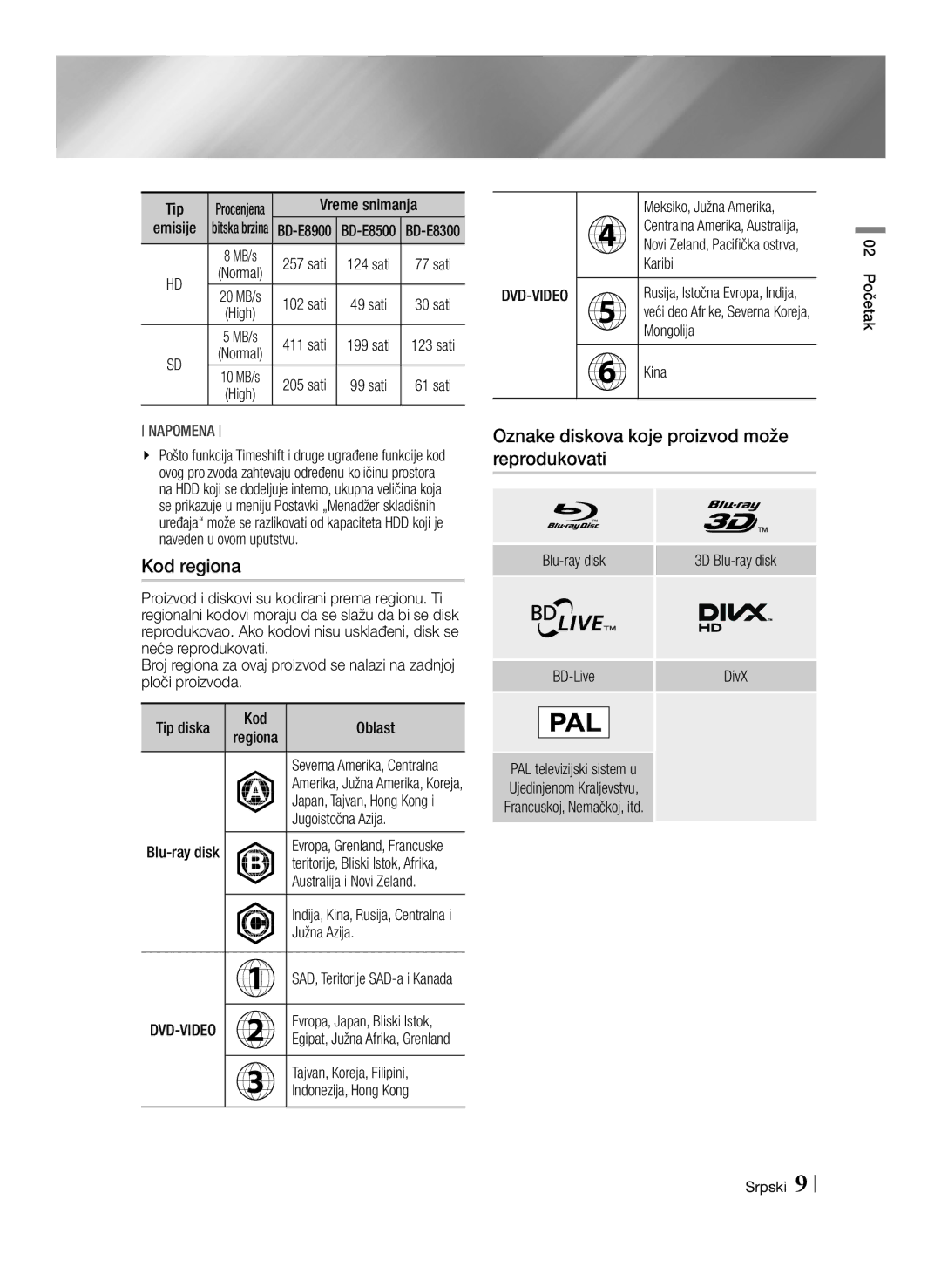 Samsung BD-E8300/EN, BD-E8500/EN manual Kod regiona, Oznake diskova koje proizvod može reprodukovati 