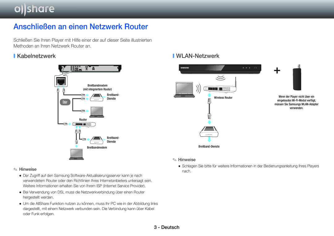 Samsung BD-E8509S/ZG, BD-E8900/EN, BD-E6100/XN manual Anschließen an einen Netzwerk Router, Kabelnetzwerk, WLAN-Netzwerk 