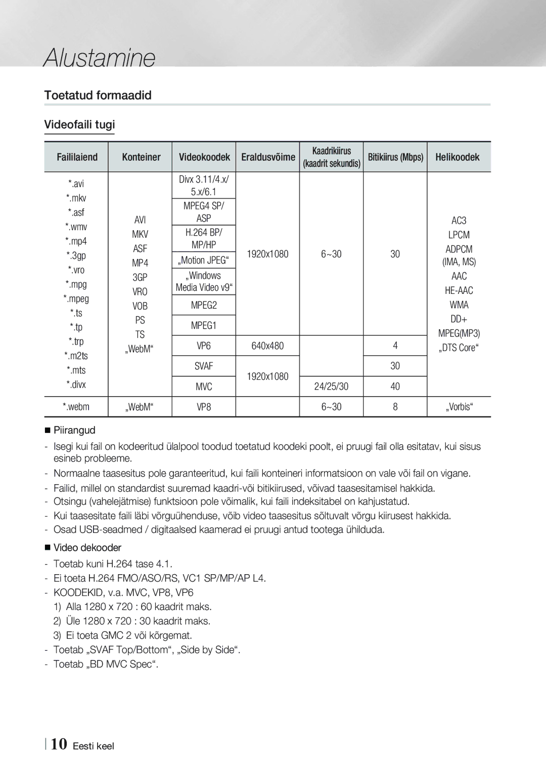Samsung BD-E8900/EN, BD-E8300/EN manual Toetatud formaadid, Videofaili tugi, Wma, MPEG1 DD+, VP6 