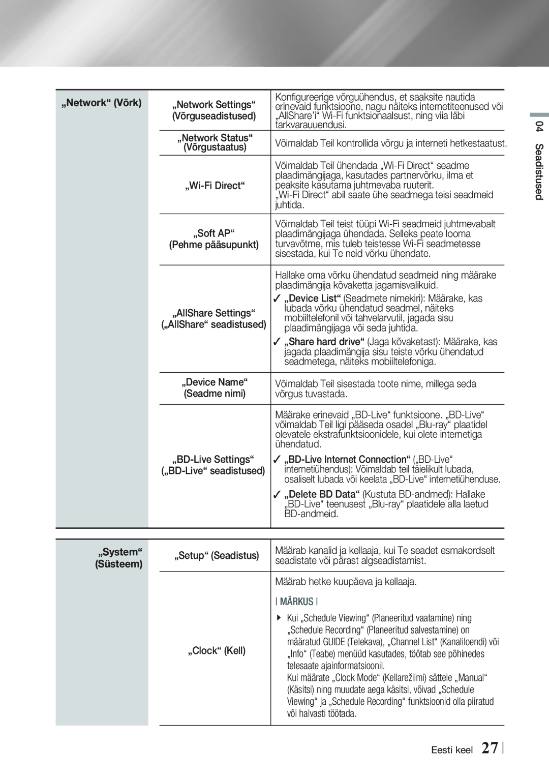 Samsung BD-E8300/EN manual „Network Settings, „AllShare’i Wi-Fi funktsionaalsust, ning viia läbi, Tarkvarauuendusi, Juhtida 