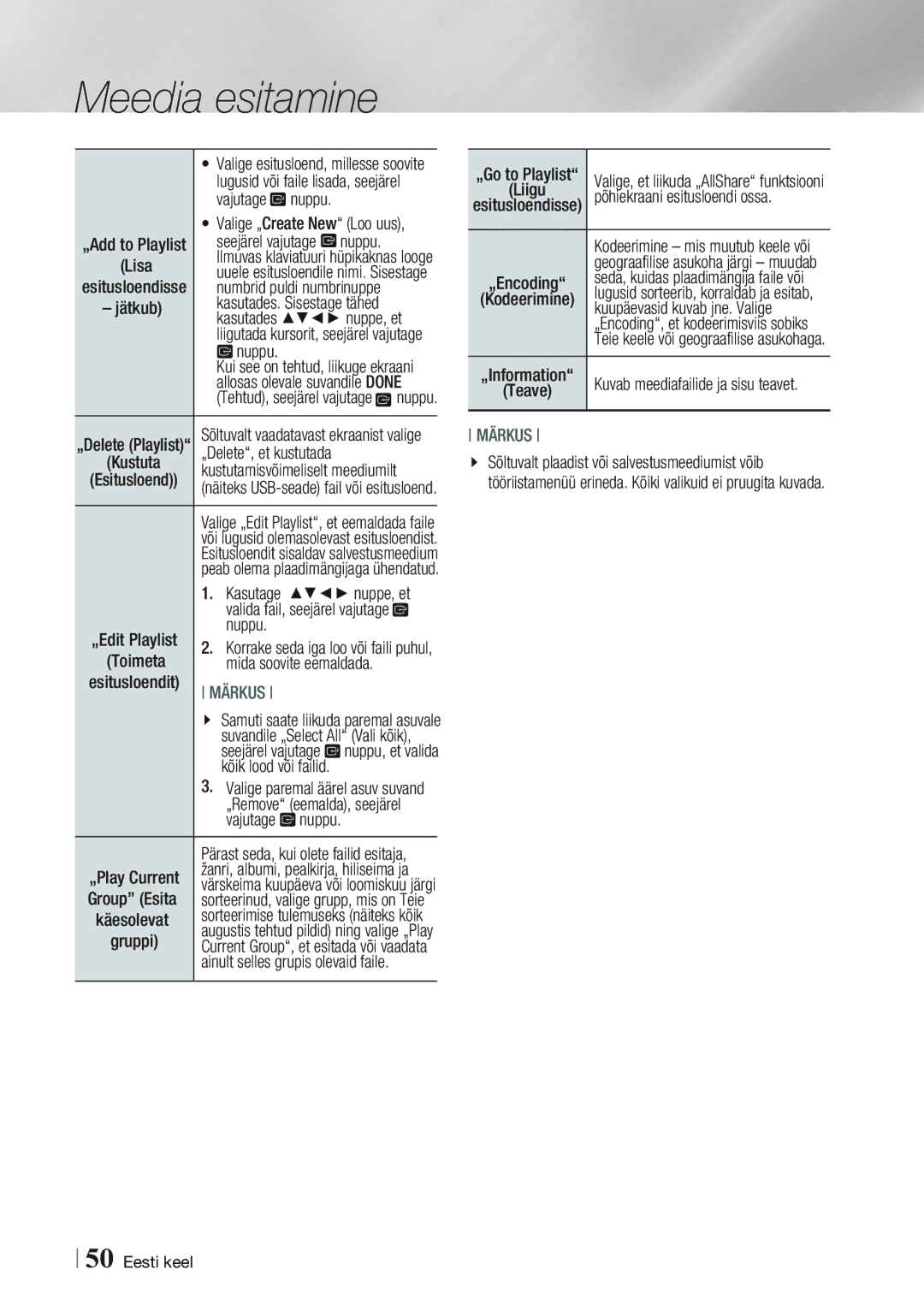 Samsung BD-E8900/EN, BD-E8300/EN manual Lisa, Jätkub, Toimeta Mida soovite eemaldada, Põhiekraani esitusloendi ossa 