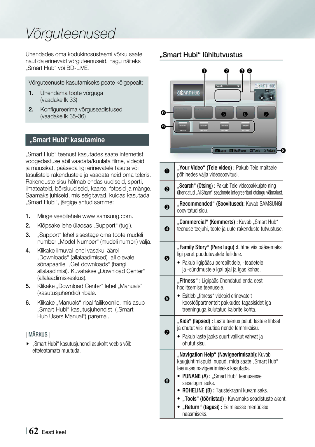 Samsung BD-E8900/EN, BD-E8300/EN manual Võrguteenused, „Smart Hubi kasutamine, „Smart Hubi lühitutvustus 