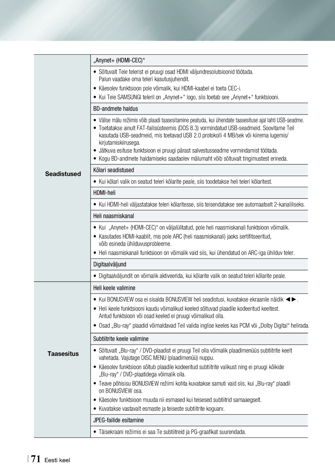 Samsung BD-E8300/EN manual „Anynet+ HDMI-CEC, BD-andmete haldus, Heli naasmiskanal, Heli keele valimine, On Bonusview osa 