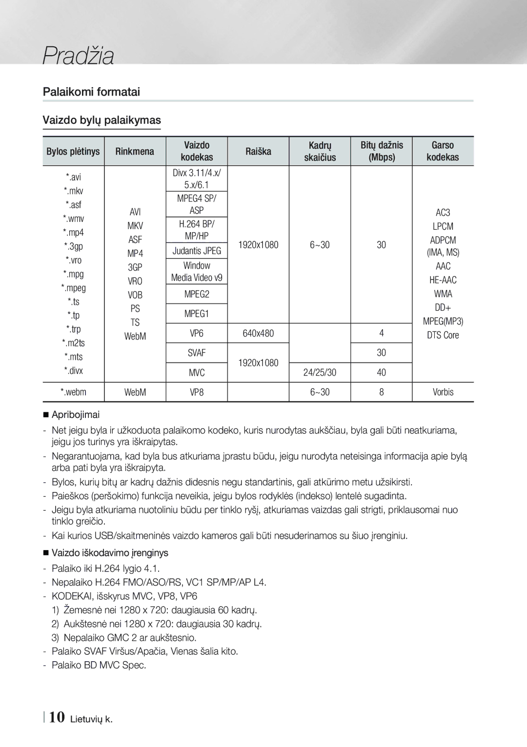 Samsung BD-E8900/EN, BD-E8300/EN manual Palaikomi formatai, Vaizdo bylų palaikymas, Wma, MPEG1 DD+, VP6 