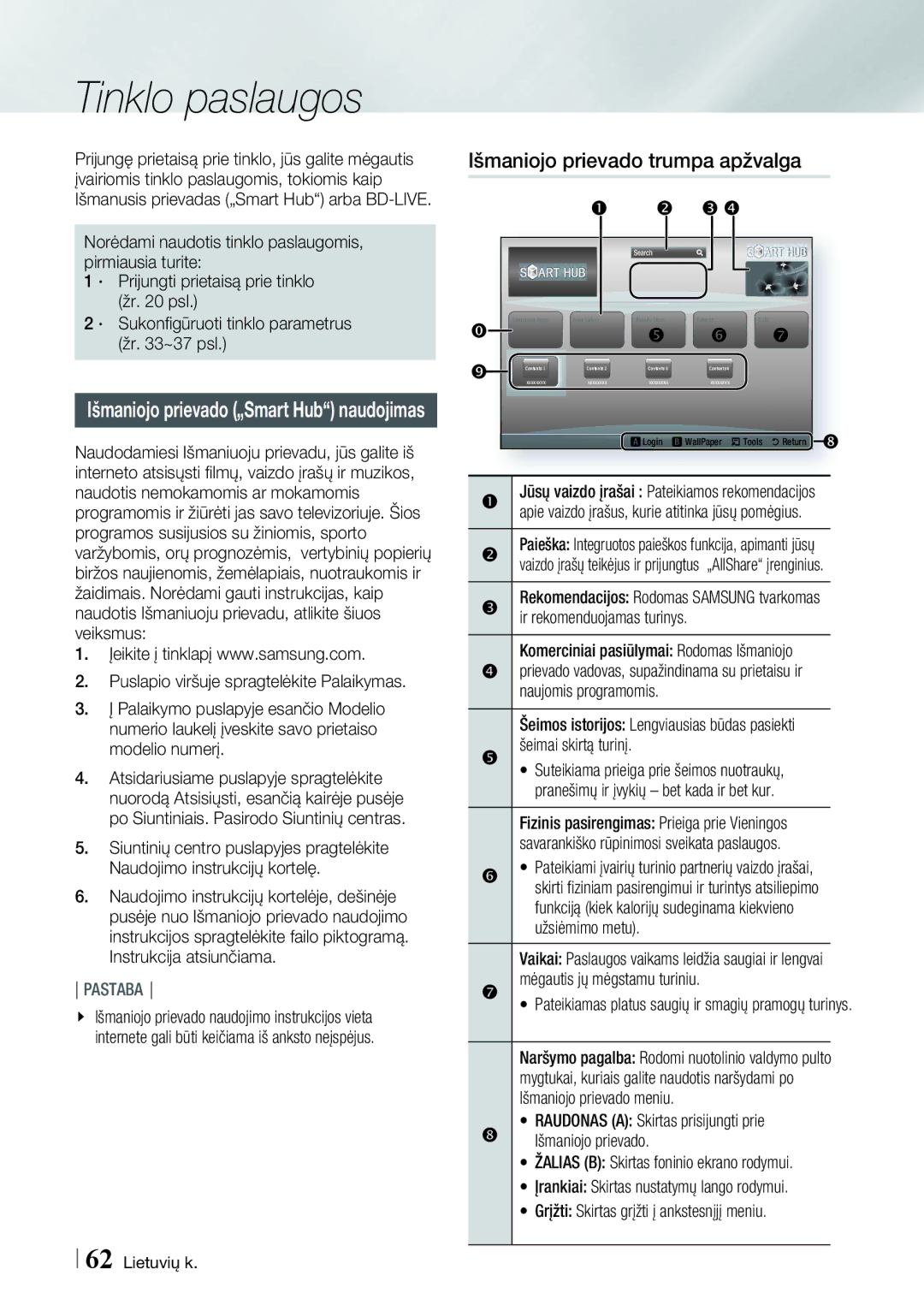 Samsung BD-E8900/EN manual Tinklo paslaugos, Išmaniojo prievado trumpa apžvalga, Žalias B Skirtas foninio ekrano rodymui 