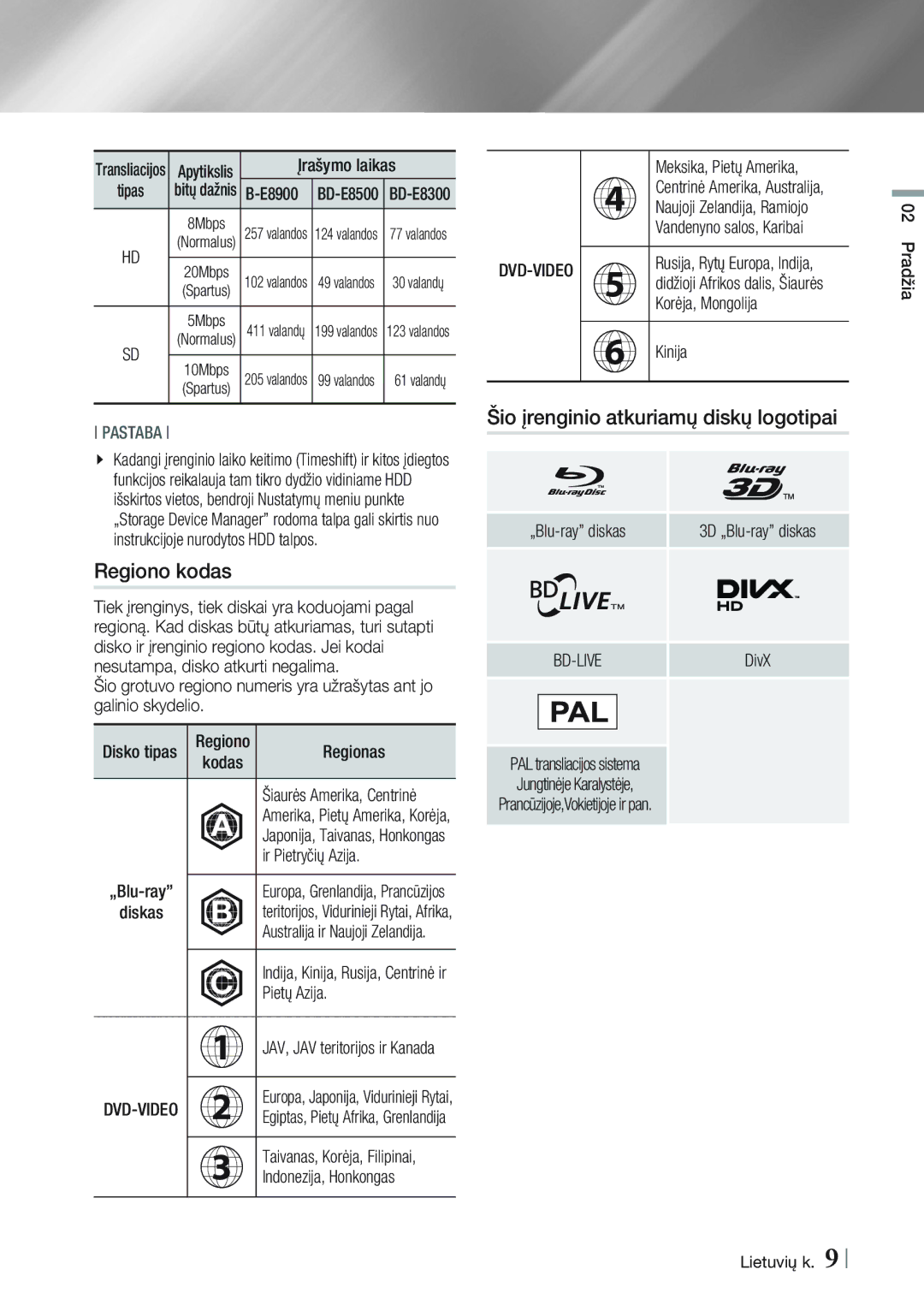 Samsung BD-E8300/EN, BD-E8900/EN manual Regiono kodas, Šio įrenginio atkuriamų diskų logotipai, Bd-Live 