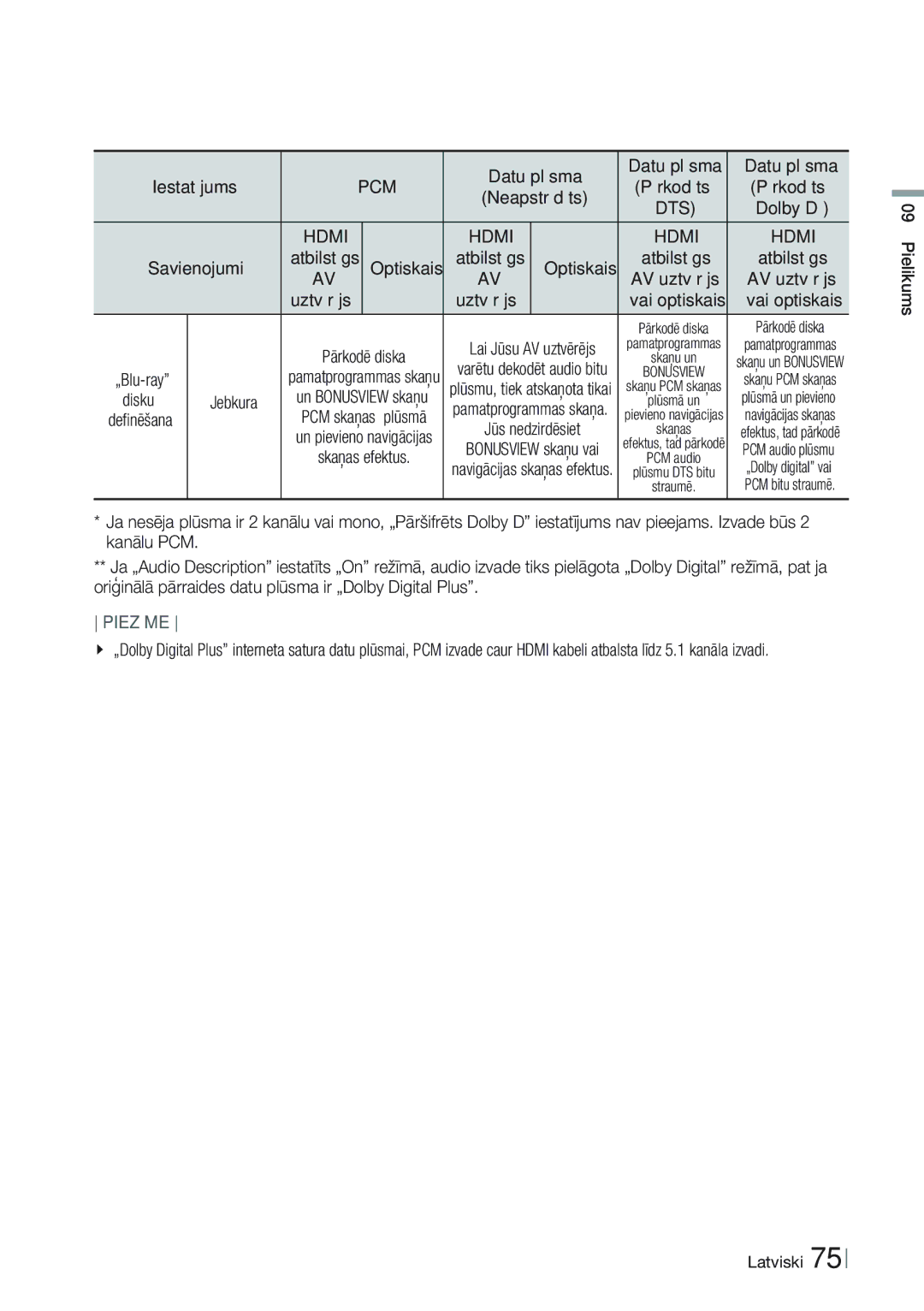 Samsung BD-E8300/EN, BD-E8900/EN manual Optiskais, „Blu-ray, Disku Jebkura, Definēšana 