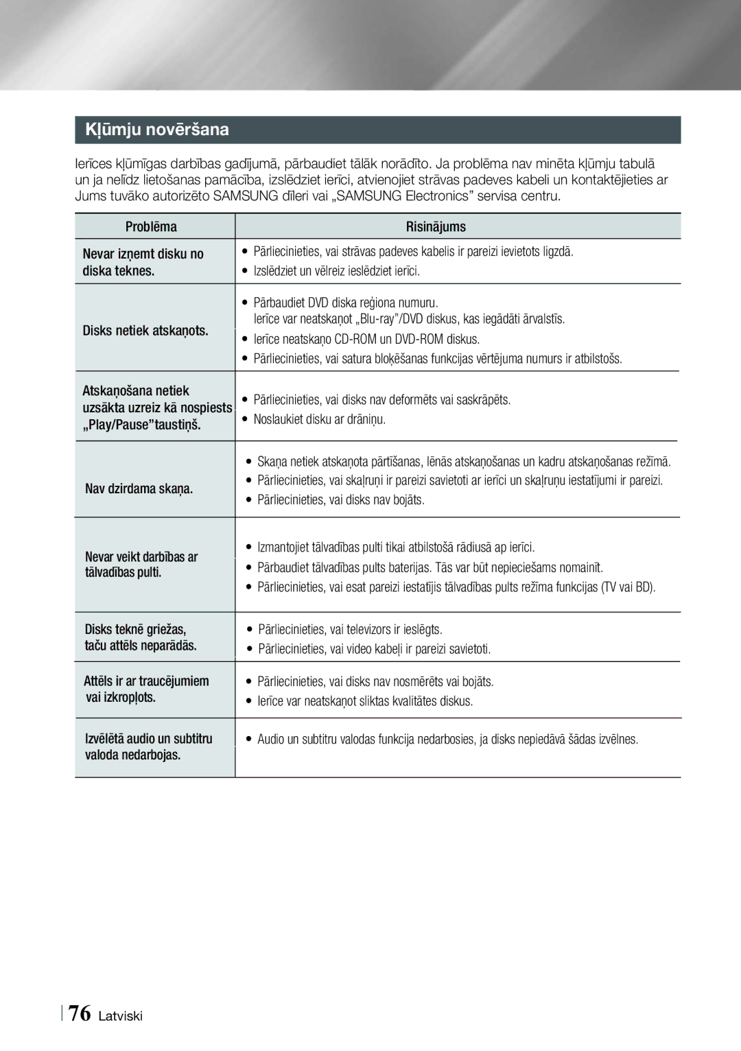 Samsung BD-E8900/EN, BD-E8300/EN manual Kļūmju novēršana 