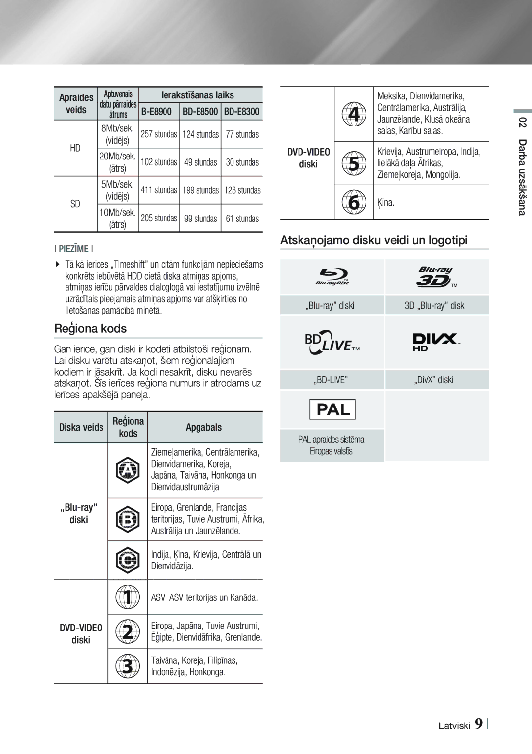 Samsung BD-E8300/EN, BD-E8900/EN manual Reģiona kods, Atskaņojamo disku veidi un logotipi 