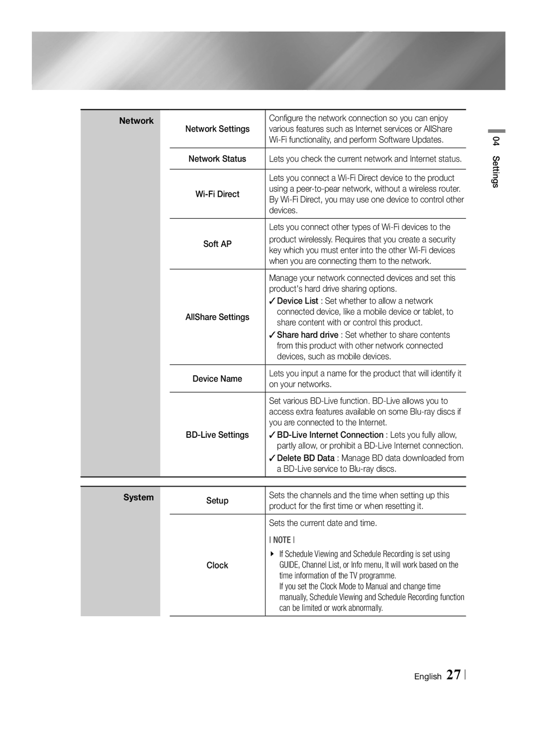 Samsung BD-E8900/ZF manual Devices, When you are connecting them to the network, Products hard drive sharing options, Clock 