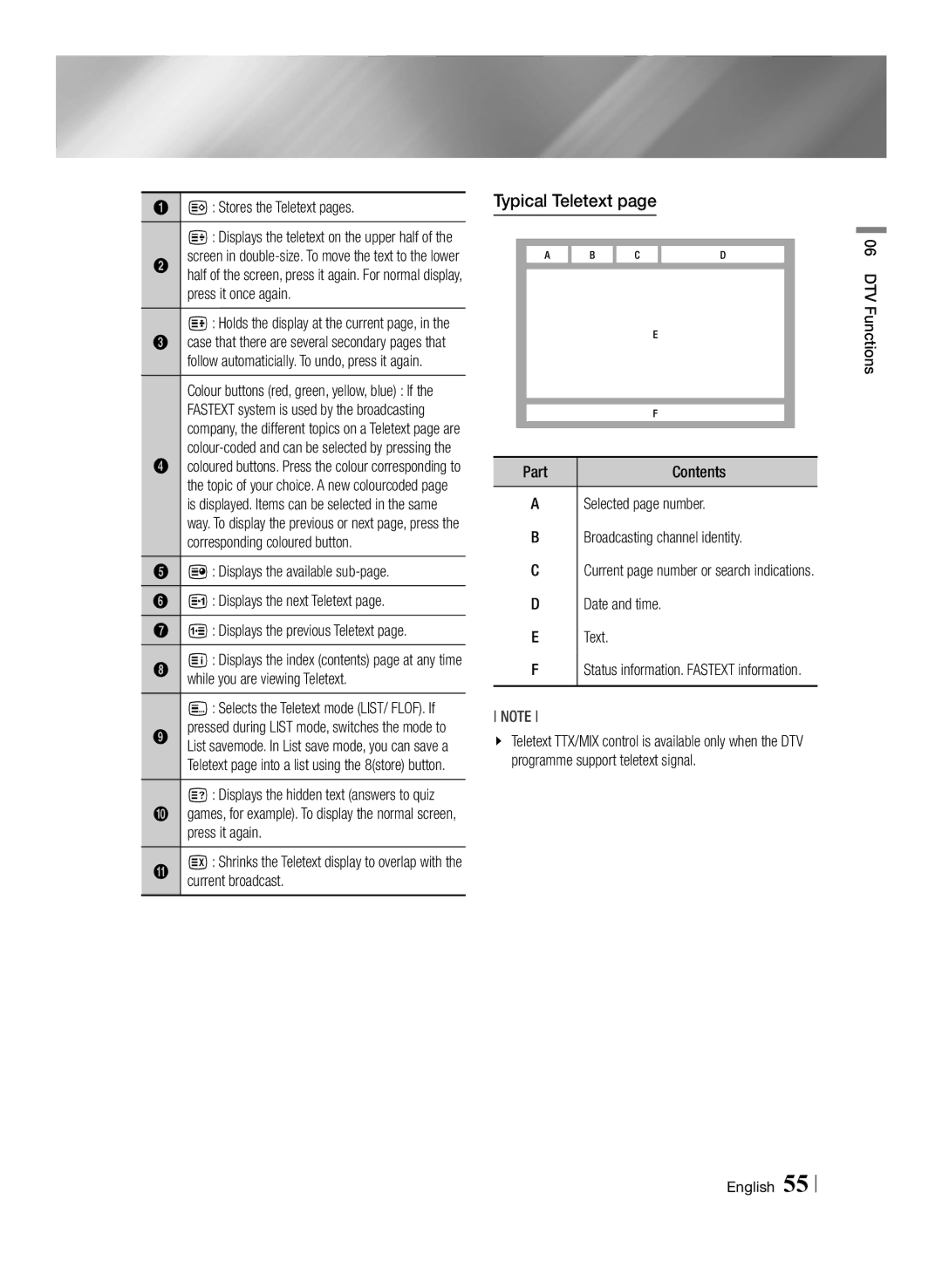 Samsung BD-E8500/EN manual Typical Teletext, Stores the Teletext pages, While you are viewing Teletext, Date and time Text 