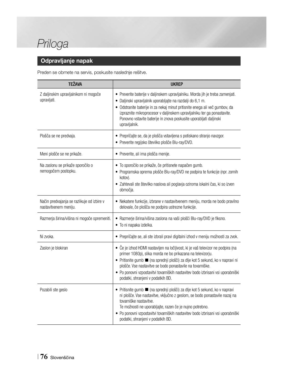 Samsung BD-E8900/EN, BD-E8500/EN, BD-E8300/EN manual Odpravljanje napak, Težava Ukrep 