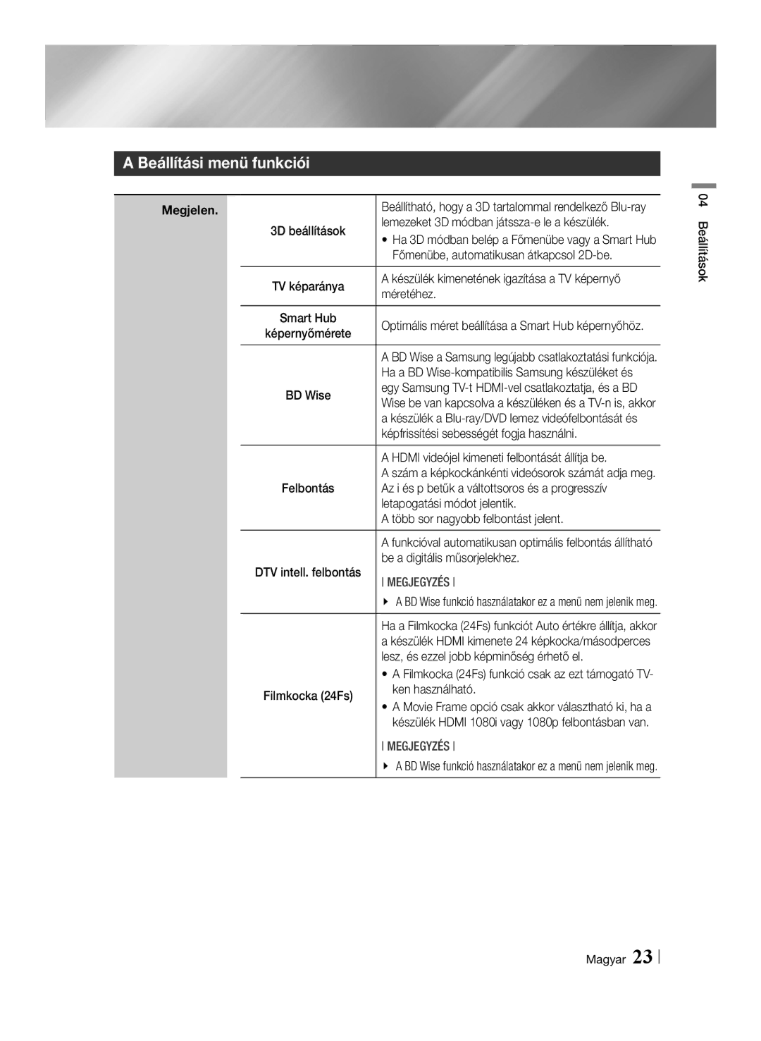 Samsung BD-E8300/EN, BD-E8900/EN, BD-E8500/EN manual Beállítási menü funkciói 