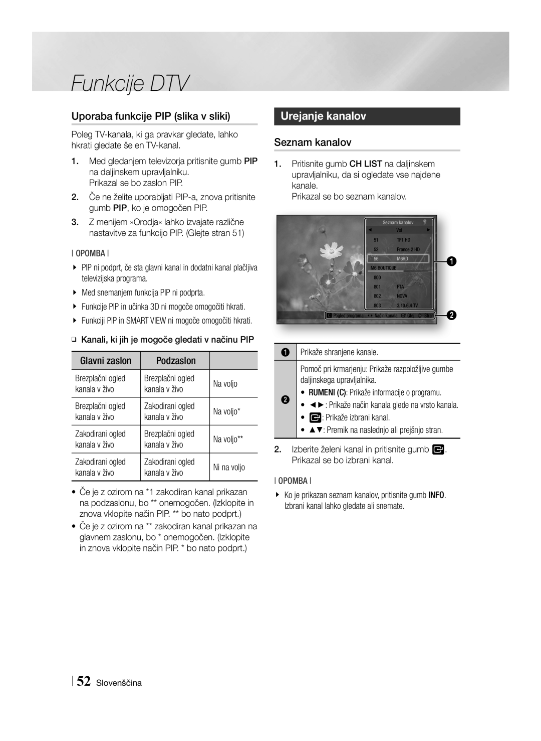 Samsung BD-E8900/EN Uporaba funkcije PIP slika v sliki, Urejanje kanalov, Seznam kanalov, Podzaslon, Funkcije DTV, Opomba 