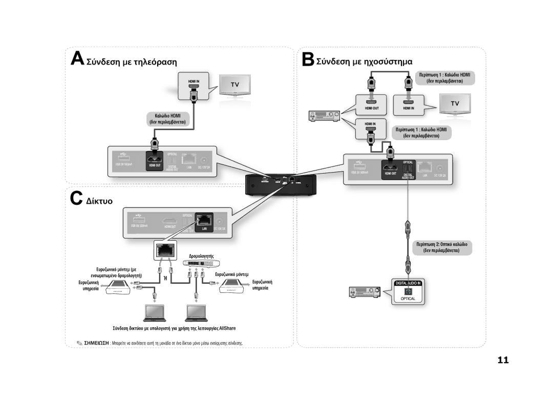 Samsung BD-ES5000/EN manual Περίπτωση 1 Καλώδιο Hdmi Δεν περιλαμβάνεται, Δρομολογητής, Υπηρεσία 