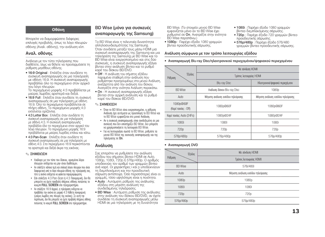 Samsung BD-ES5000/EN manual Αναλ. οθόνης, Ανάλυση, Οθόνη, BD Wise μόνο για συσκευές αναπαραγωγής της Samsung 