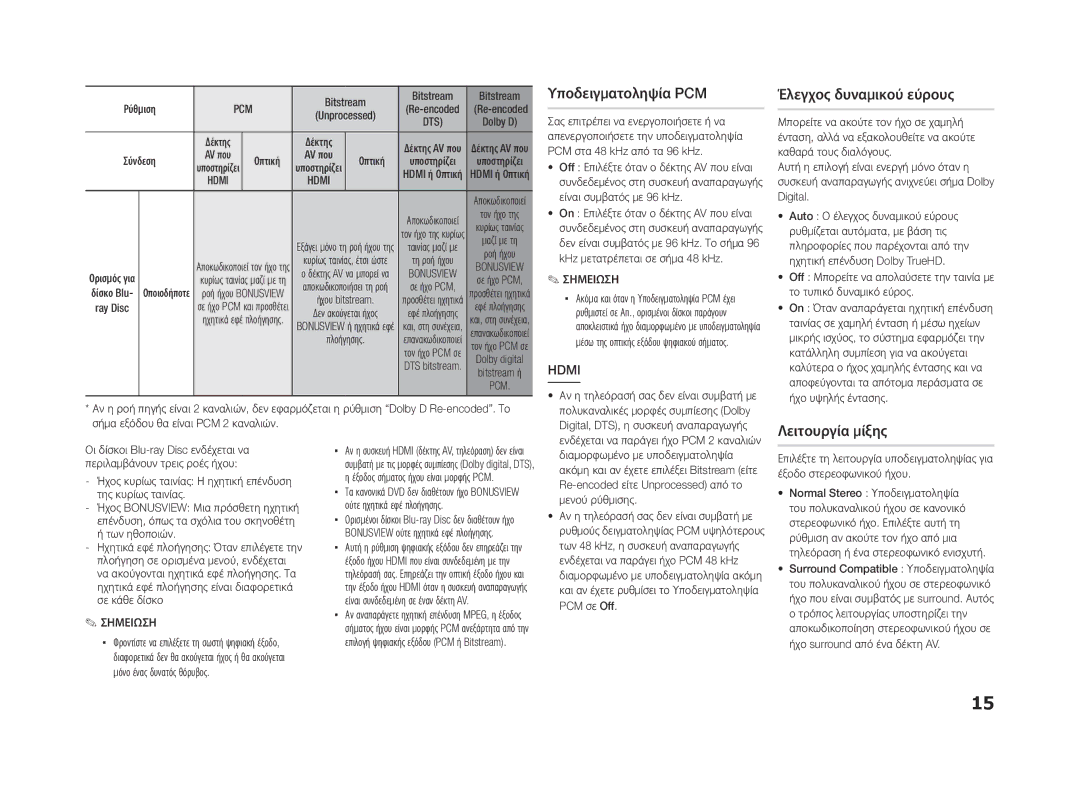 Samsung BD-ES5000/EN manual Υποδειγματοληψία PCM, Έλεγχος δυναμικού εύρους, Λειτουργία μίξης, Hdmi 