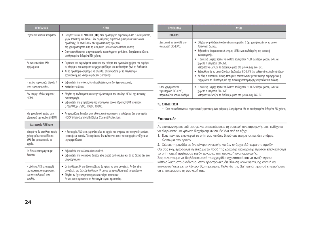 Samsung BD-ES5000/EN manual Επισκευές, Hdmi 