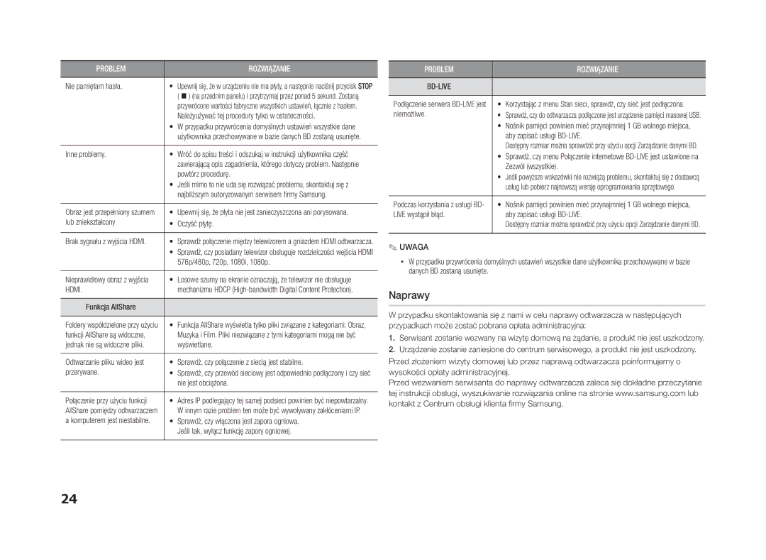 Samsung BD-ES5000/EN manual Naprawy 