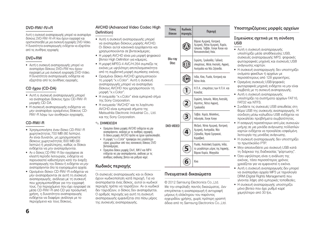 Samsung BD-ES5000/EN manual Κωδικός περιοχής, Πνευματικά δικαιώματα Υποστηριζόμενες μορφές αρχείων 