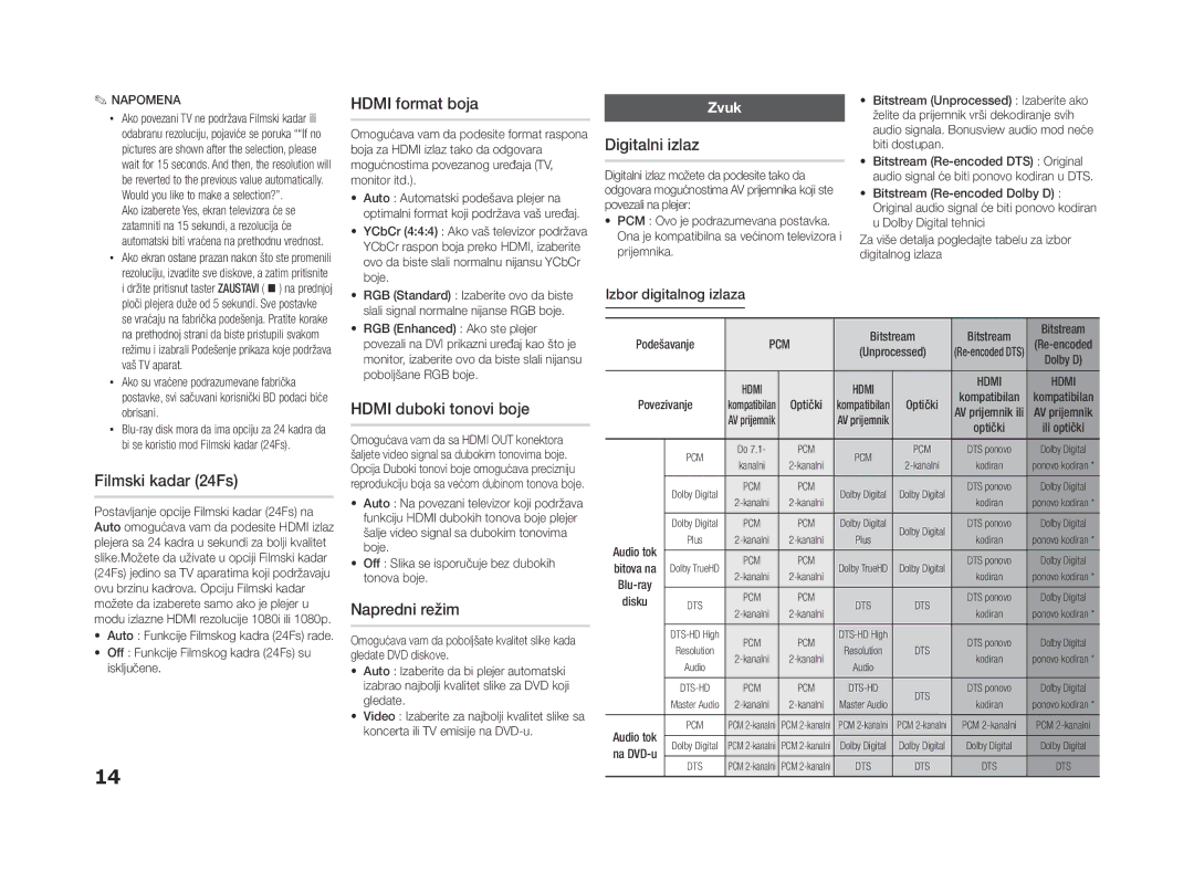 Samsung BD-ES5000/EN manual Hdmi format boja, Digitalni izlaz, Filmski kadar 24Fs, Hdmi duboki tonovi boje, Napredni režim 