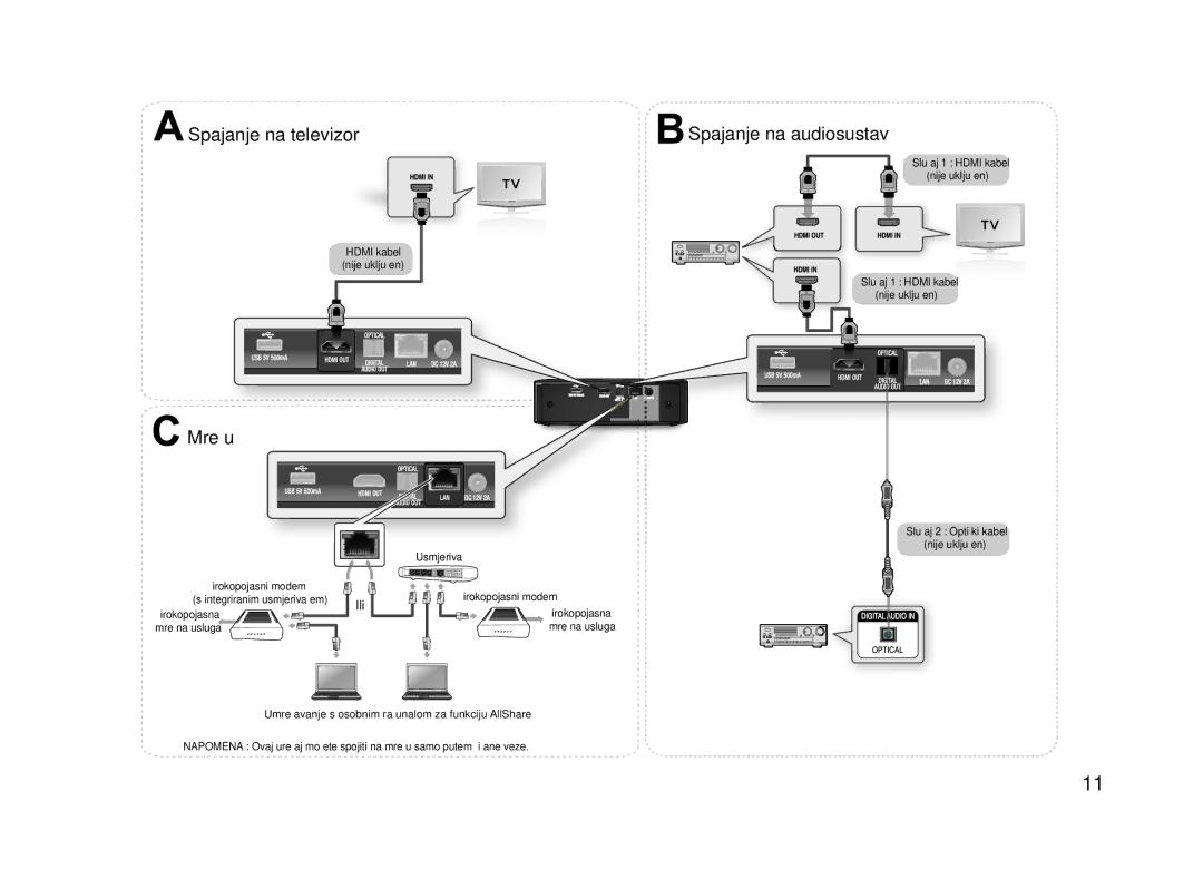 Samsung BD-ES5000/EN manual Slučaj 1 Hdmi kabel Nije uključen, Usmjerivač 