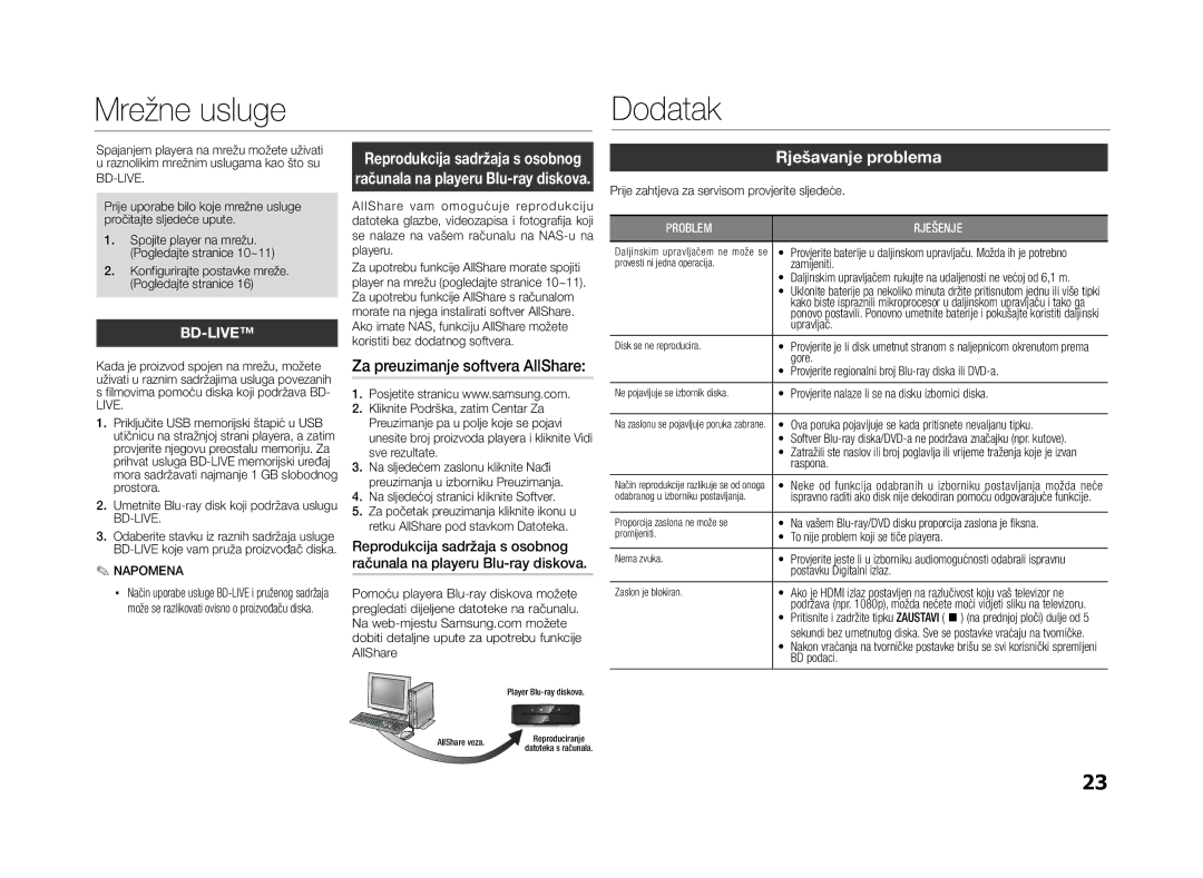 Samsung BD-ES5000/EN manual Mrežne usluge Dodatak, Za preuzimanje softvera AllShare, Rješavanje problema 