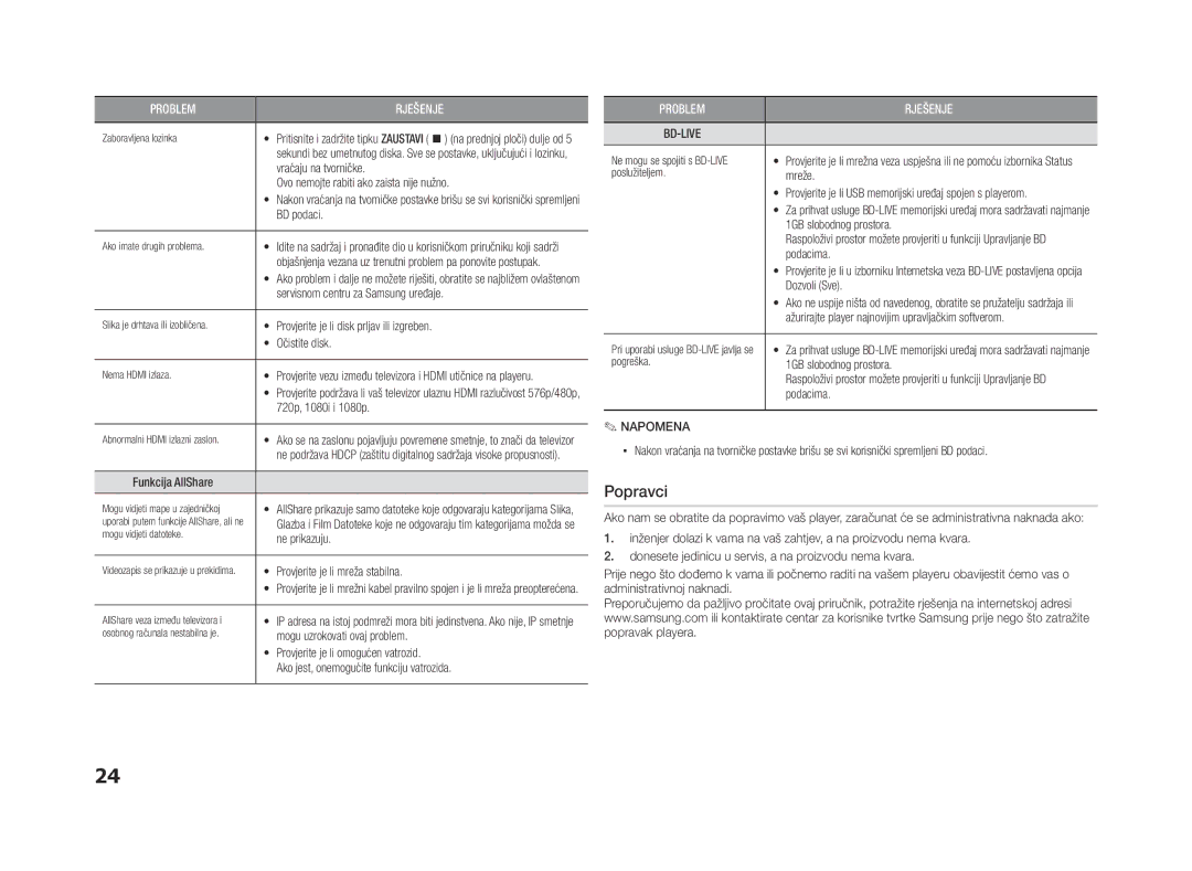 Samsung BD-ES5000/EN manual Popravci 