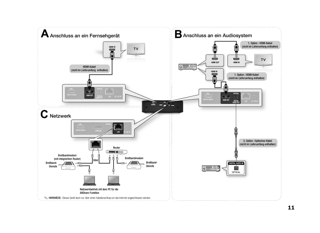 Samsung BD-ES5000/XN HDMI-Kabel Nicht im Lieferumfang enthalten Option HDMI-Kabel, Breitbandmodem Mit integriertem Router 