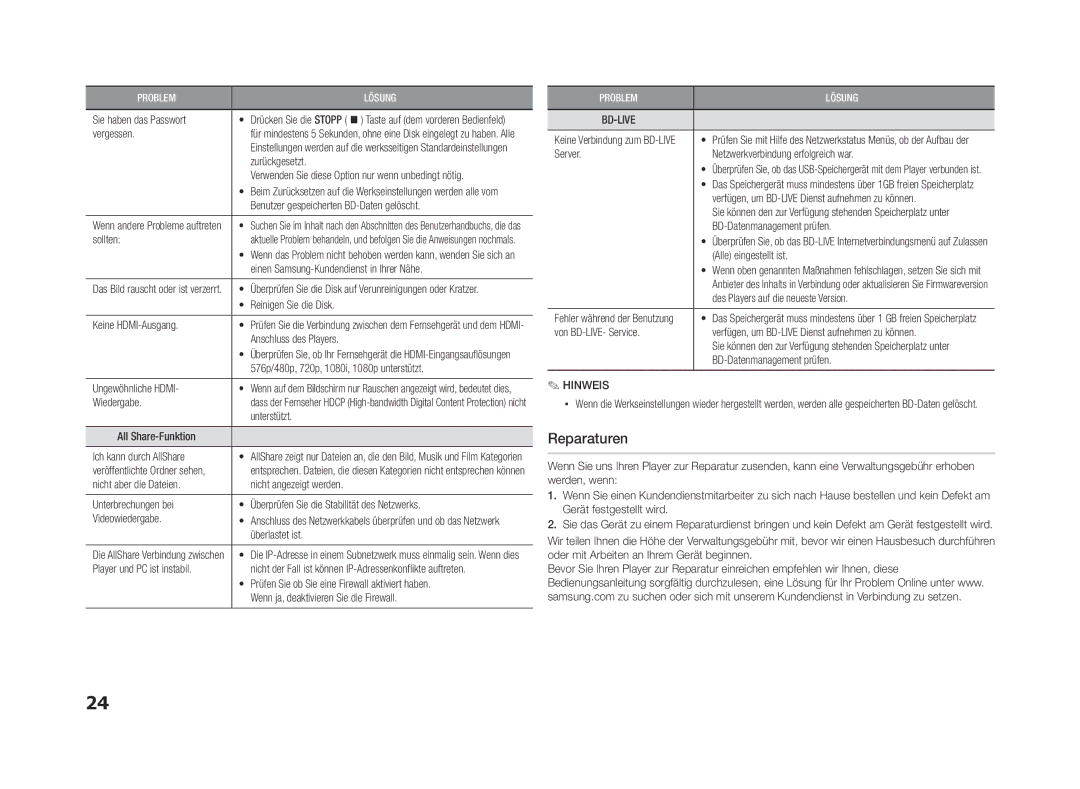 Samsung BD-ES5000/EN, BD-ES5000/XN, BD-ES5000/XE manual Reparaturen 