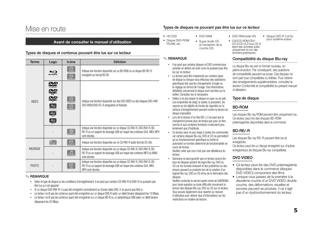 Samsung BD-ES5000/EN Types de disques ne pouvant pas être lus sur ce lecteur, Avant de consulter le manuel d’utilisation 