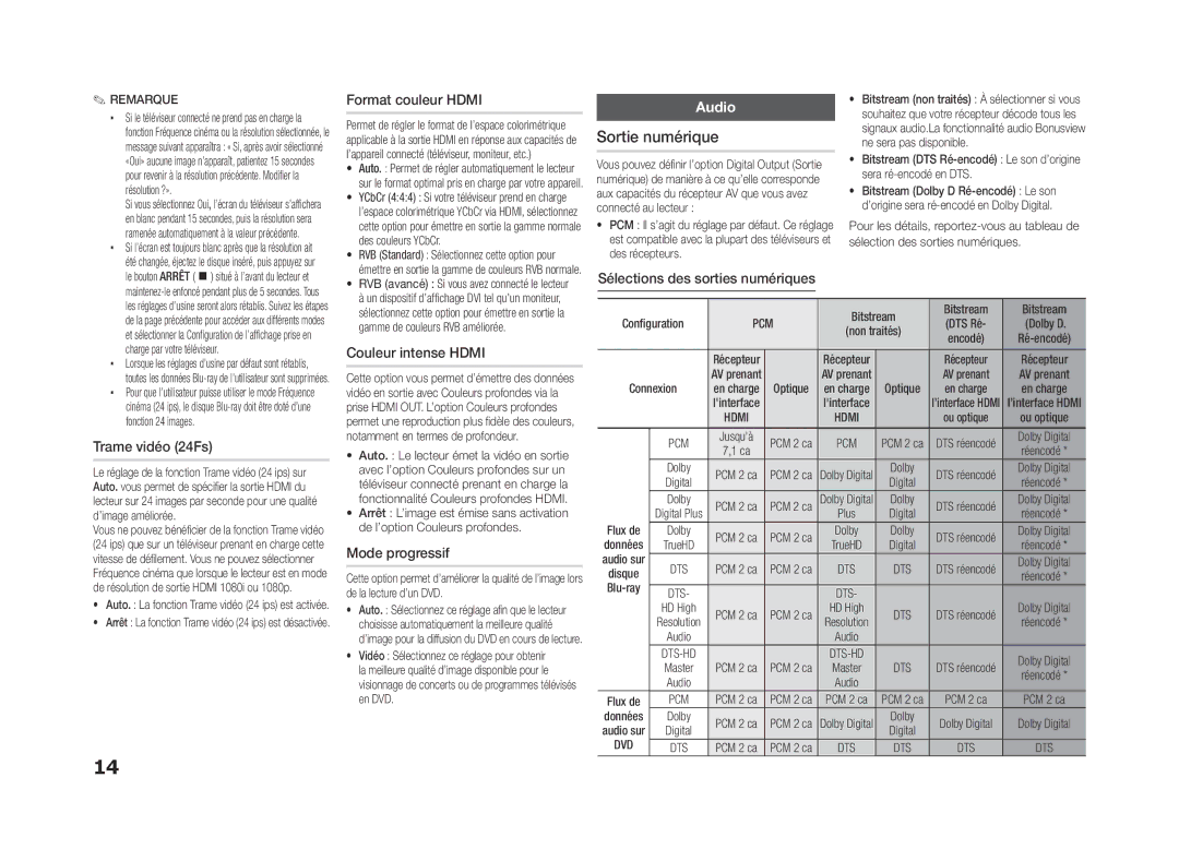 Samsung BD-ES5000/EN, BD-ES5000/XN, BD-ES5000/XE manual Sortie numérique 