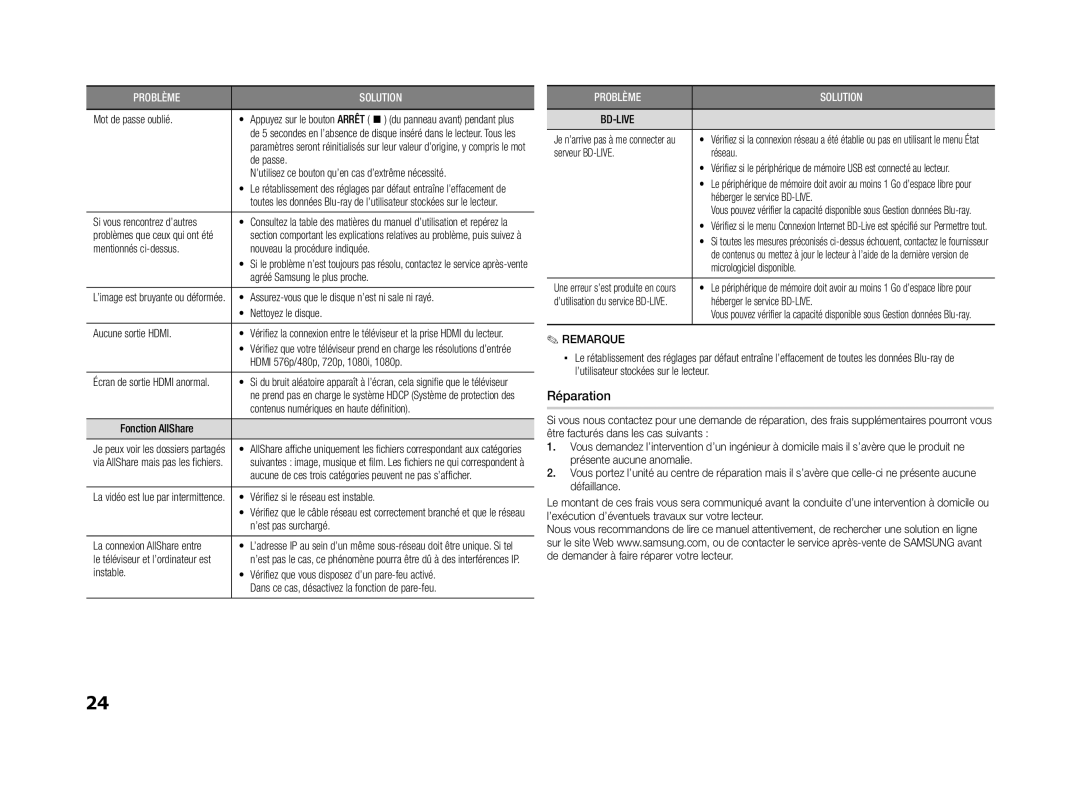 Samsung BD-ES5000/XE, BD-ES5000/XN, BD-ES5000/EN manual Réparation 