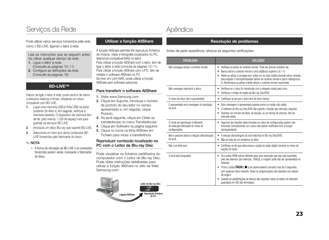 Samsung BD-ES5000/XU manual Serviços da Rede Apêndice, Utilizar a função AllShare, Para transferir o software AllShare 