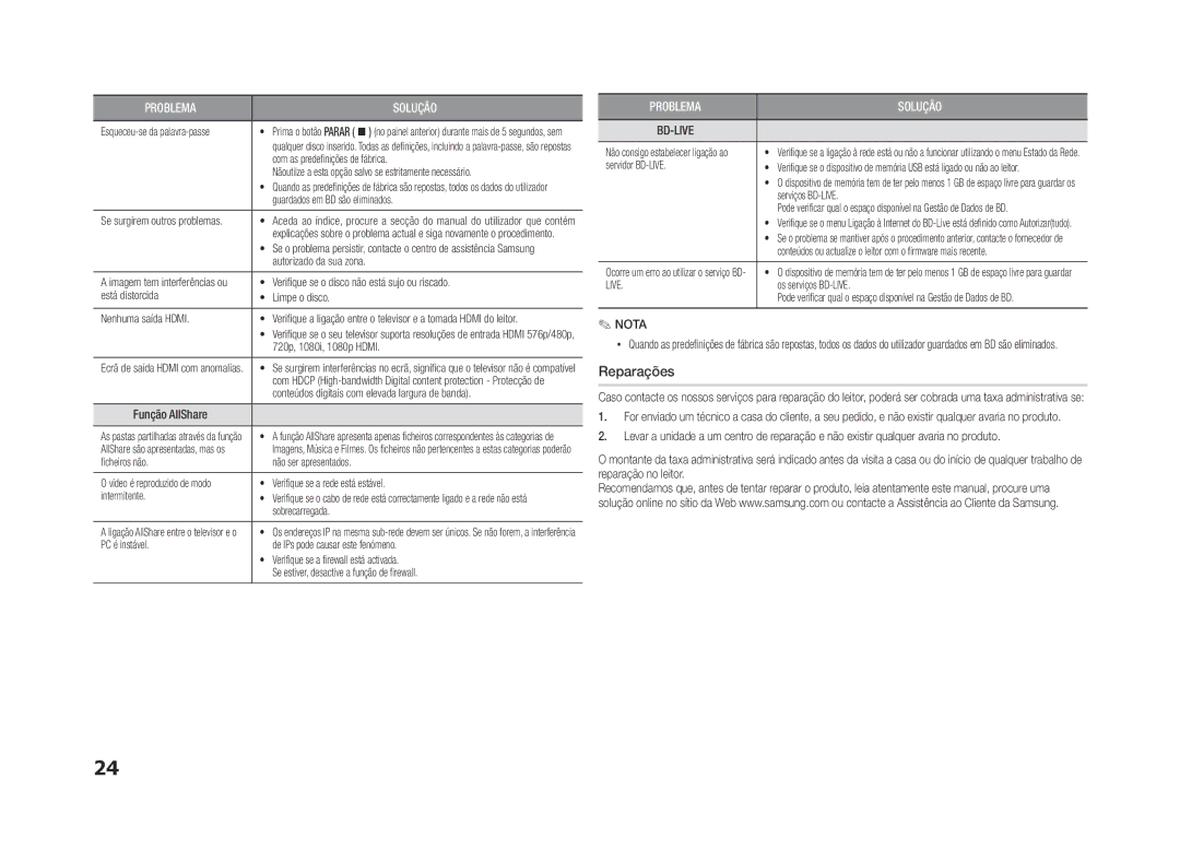 Samsung BD-ES5000/ZF, BD-ES5000/XU manual Reparações, Live 