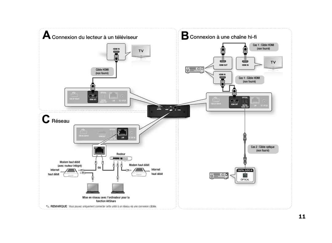 Samsung BD-ES5000/XU, BD-ES5000/ZF Cas 1 Câble Hdmi Non fourni, Routeur, Modem haut débit Avec routeur intégré Internet 