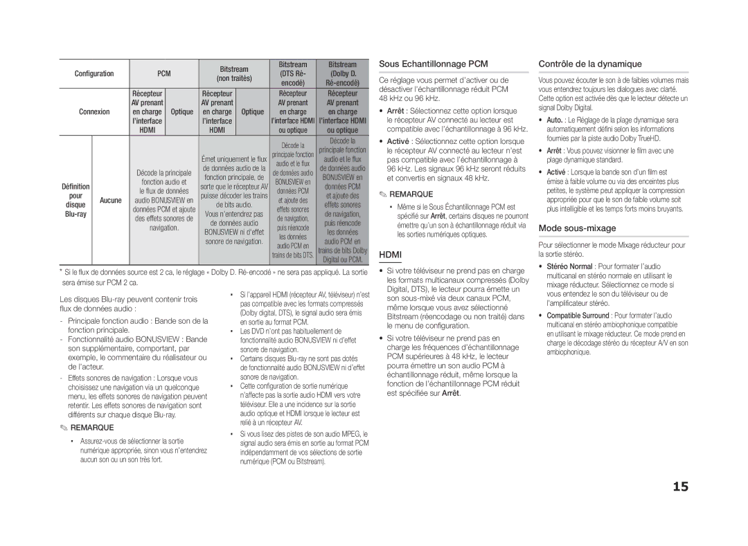 Samsung BD-ES5000/XU, BD-ES5000/ZF manual Sous Echantillonnage PCM, Contrôle de la dynamique, Mode sous-mixage 