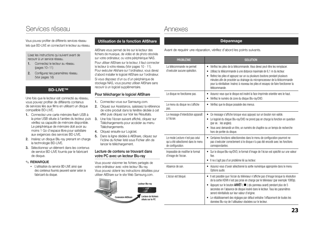 Samsung BD-ES5000/XU, BD-ES5000/ZF manual Services réseau Annexes, Pour télécharger le logiciel AllShare, Dépannage 