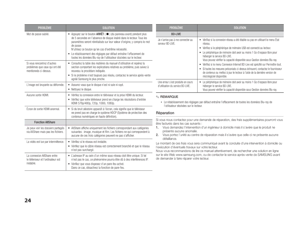 Samsung BD-ES5000/ZF, BD-ES5000/XU manual Réparation 