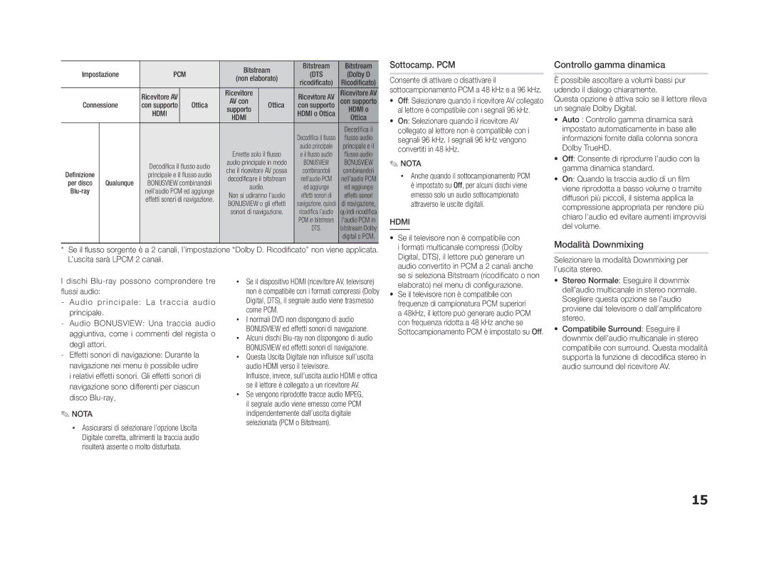 Samsung BD-ES5000/XU, BD-ES5000/ZF manual Sottocamp. PCM, Controllo gamma dinamica, Modalità Downmixing, Hdmi 