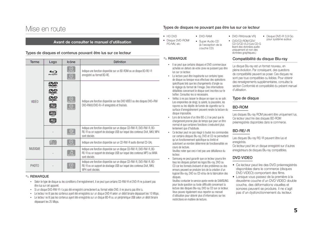 Samsung BD-ES5000/XU Types de disques ne pouvant pas être lus sur ce lecteur, Avant de consulter le manuel d’utilisation 