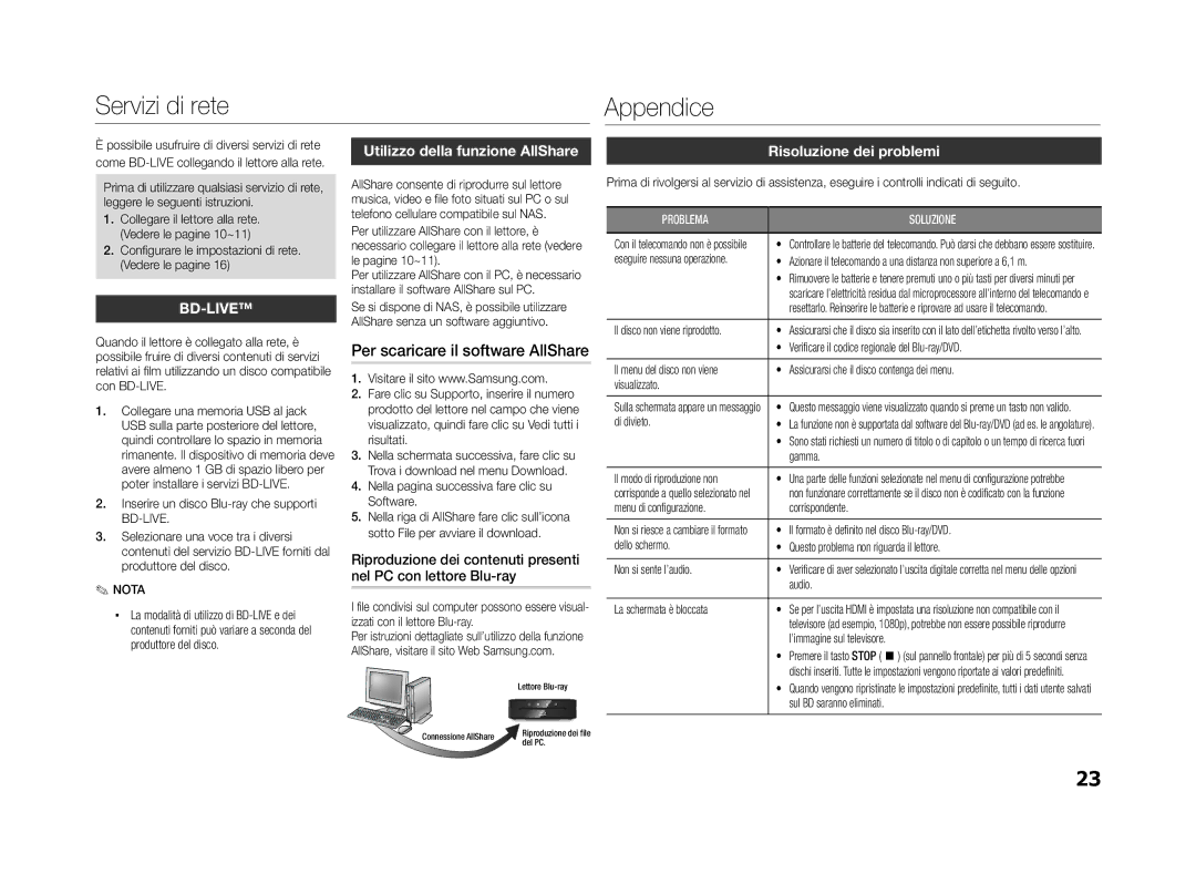 Samsung BD-ES5000/XU, BD-ES5000/ZF Servizi di rete, Appendice, Risoluzione dei problemi, Utilizzo della funzione AllShare 