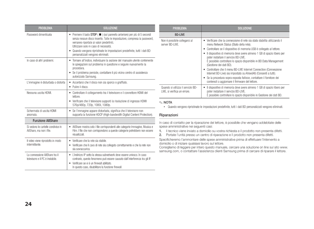 Samsung BD-ES5000/ZF, BD-ES5000/XU manual Funzione AllShare, Riparazioni 