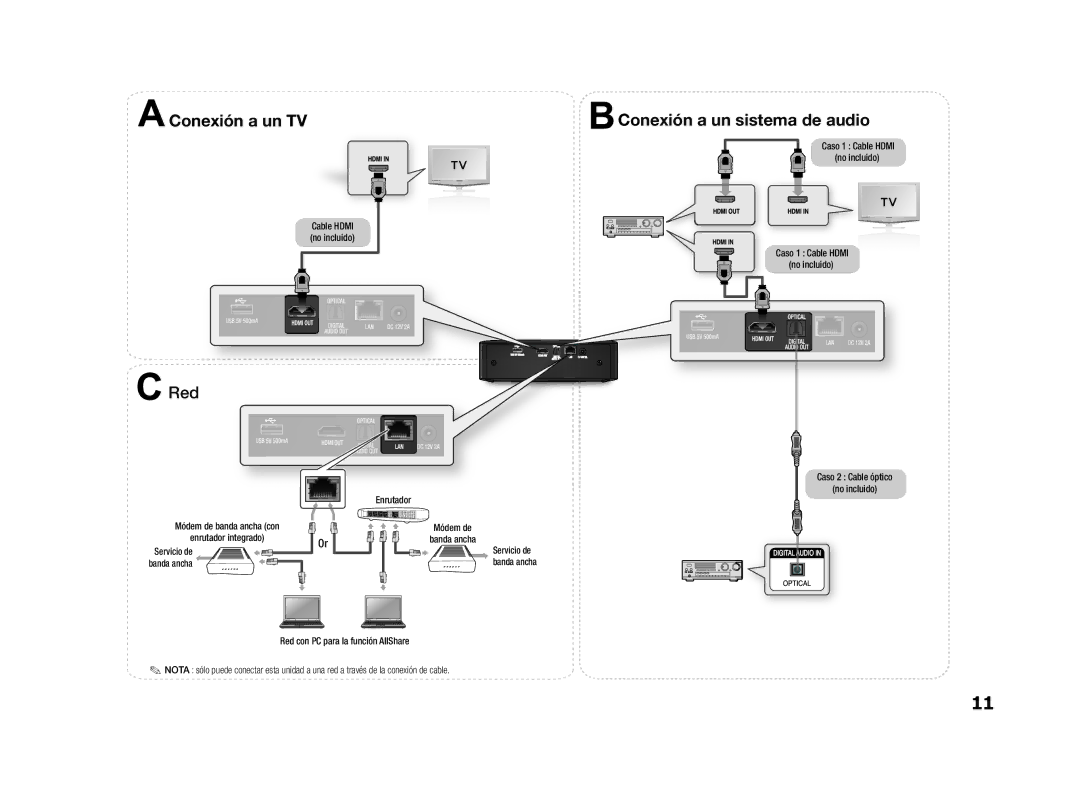 Samsung BD-ES5000/XU, BD-ES5000/ZF Módem de banda ancha con Enrutador integrado, Cable Hdmi no incluido, Servicio de 