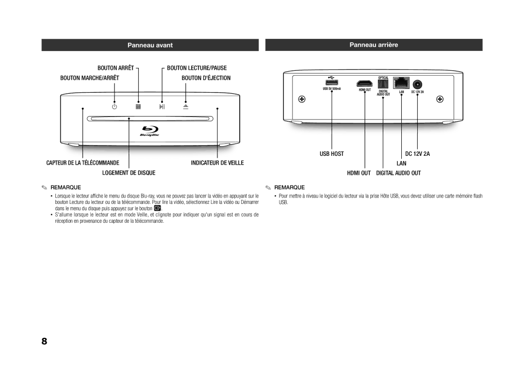 Samsung BD-ES5000/ZF, BD-ES5000/XU manual Panneau avant, Panneau arrière, Usb, Hdmi OUT, DC 12V 2A 