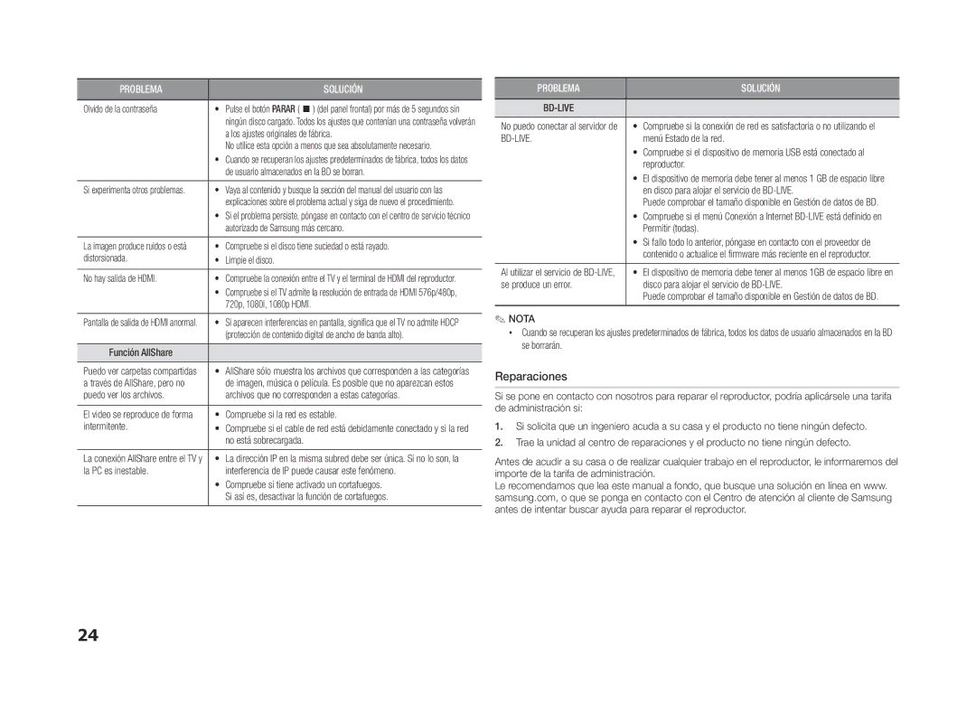 Samsung BD-ES5000/ZF, BD-ES5000/XU manual Reparaciones 