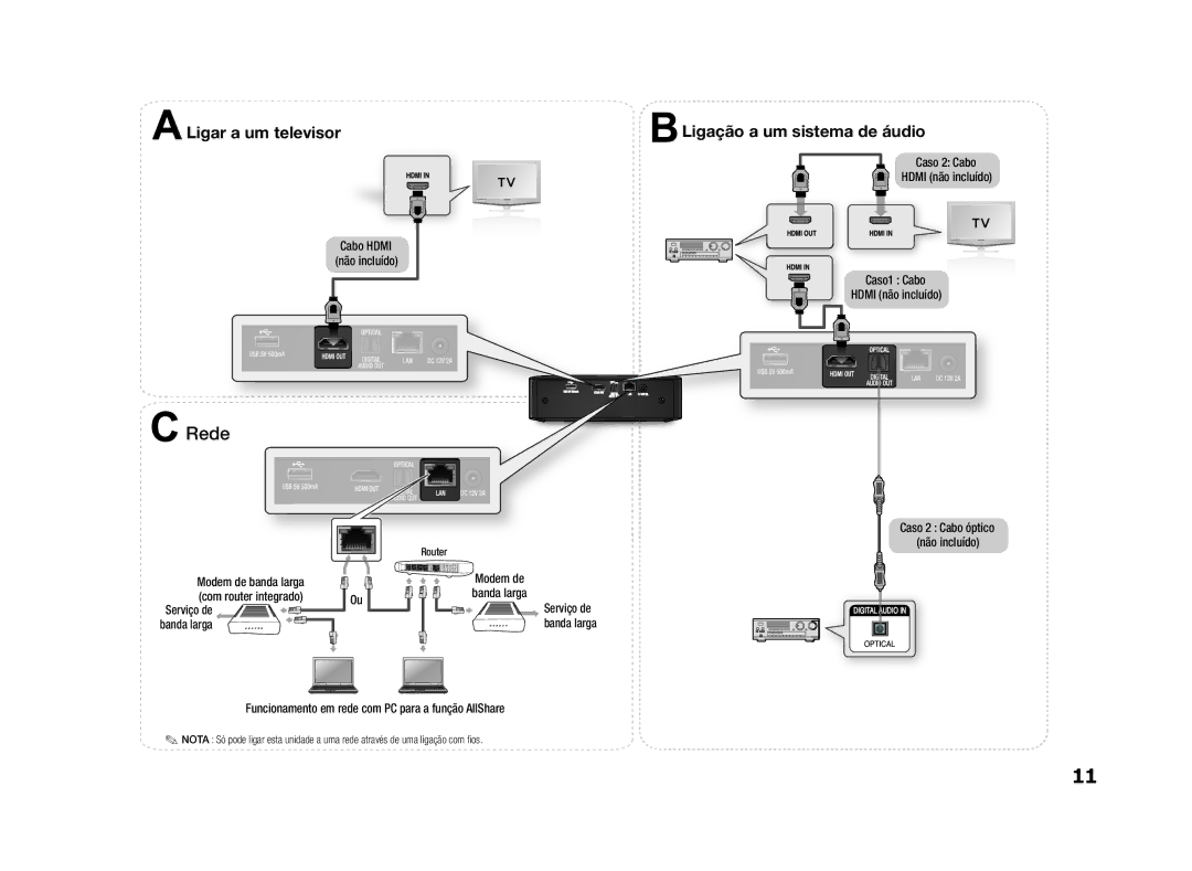 Samsung BD-ES5000/XU, BD-ES5000/ZF Caso 2 Cabo Hdmi não incluído Caso1 Cabo, Modem de banda larga Com router integrado 